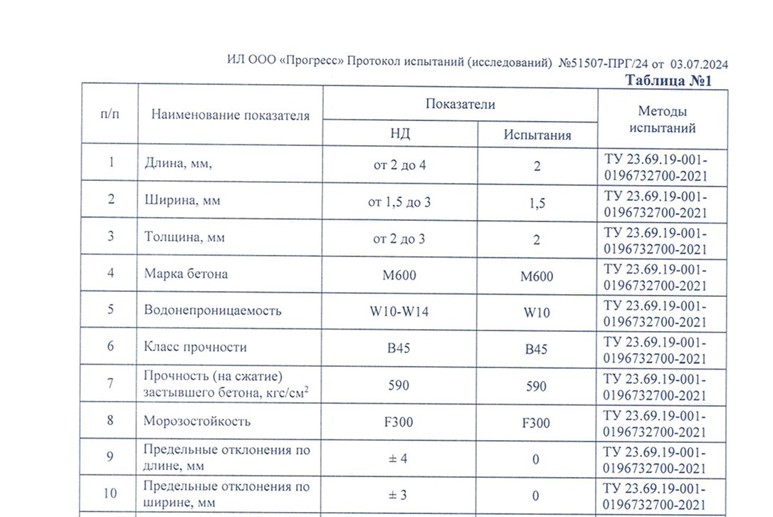Протокол испытаний, стр. 2