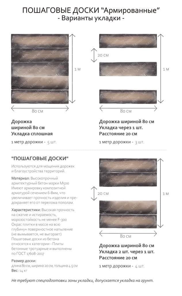 Пошаговые плиты: характеристики и монтаж — схема 1
